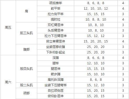 一周健身计划怎么安排合理图8