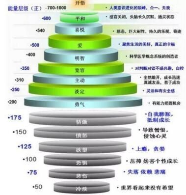 你相信意念科学吗相信意念力会产生奇迹，隔空取物的说法吗图3