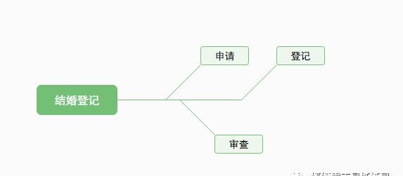 中国婚庆，对于婚礼,你是喜欢中式婚礼还是西式婚礼呢图2