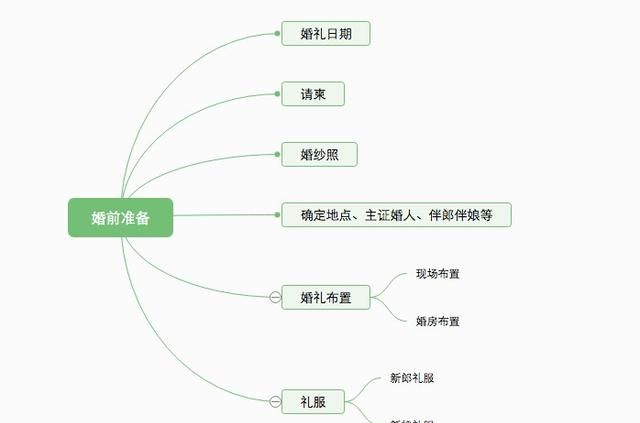 中国婚庆，对于婚礼,你是喜欢中式婚礼还是西式婚礼呢图5