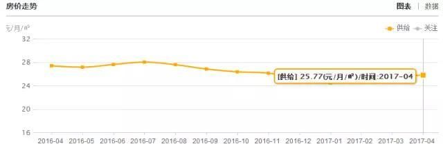 在苏州租房子要注意什么图2