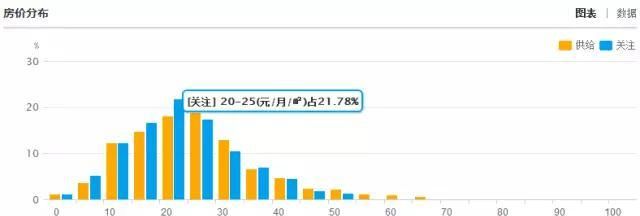 在苏州租房子要注意什么图3