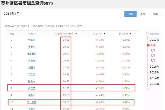 在苏州租房子要注意什么图5