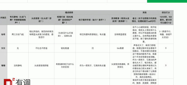 什么样的梳子梳头最好 图8