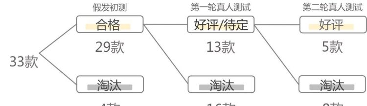 什么样的梳子梳头最好 图10