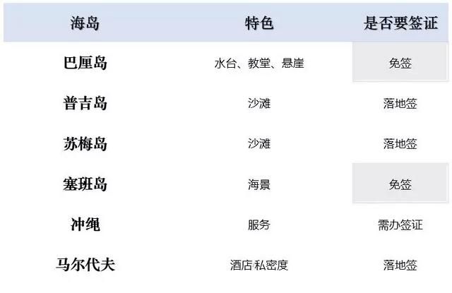 海外婚礼与国内婚礼哪个划算些,在国外办婚礼还是在国内好图2