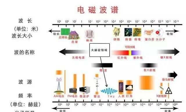 防晒霜和隔离霜到底该如何正确使用呢图7