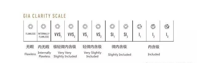 50分的钻戒大概多少钱哪个好图4