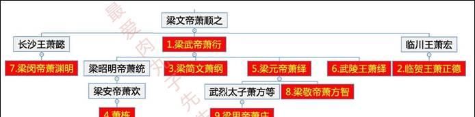 新中国建都北京的原因是什么图6