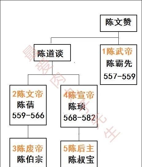 新中国建都北京的原因是什么图7