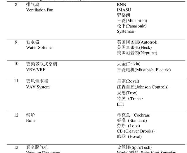 如何评价万豪酒店(万豪酒店档次怎么样)图3