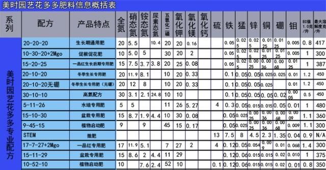 花多多22号有什么作用(花多多2号的功效与作用)图8