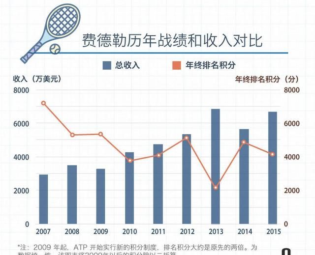 费德勒澳网冠军多少次图9