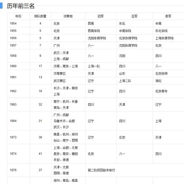 江苏女排巅峰阵容,江苏女排最好阵容图1